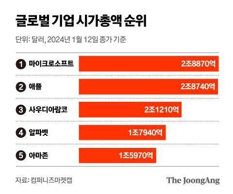 중앙일보