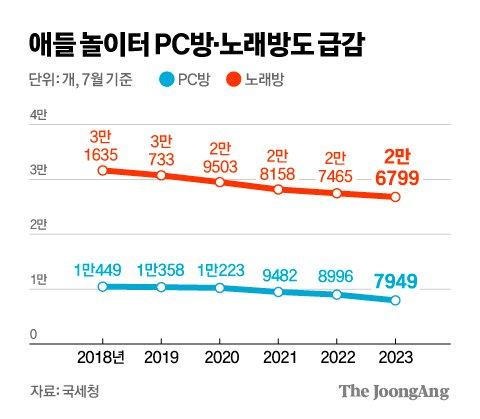 중앙일보