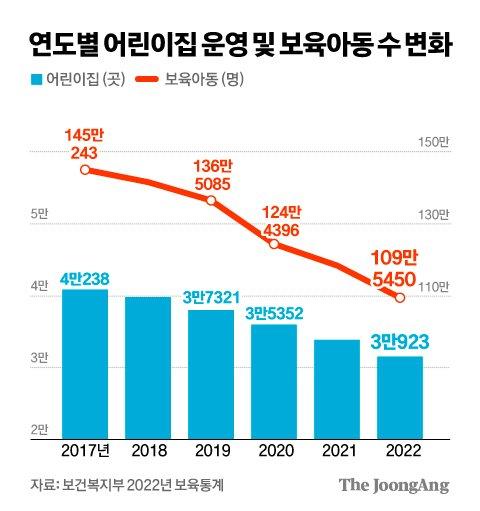 중앙일보