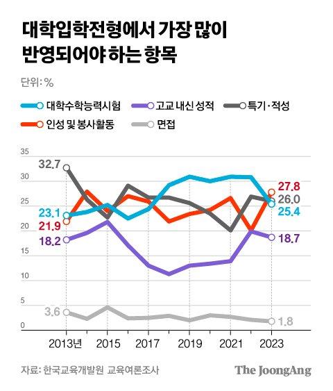 중앙일보