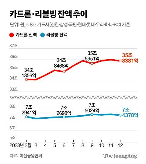 중앙일보