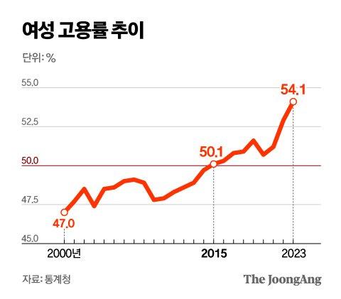 중앙일보