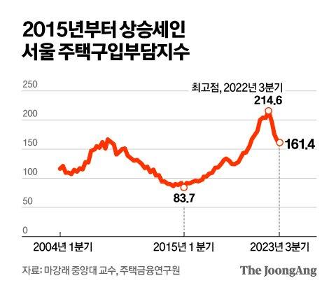 중앙일보