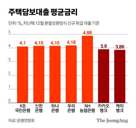 중앙일보