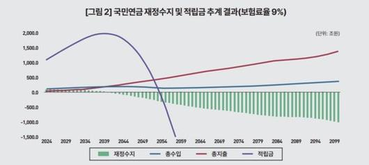 중앙일보