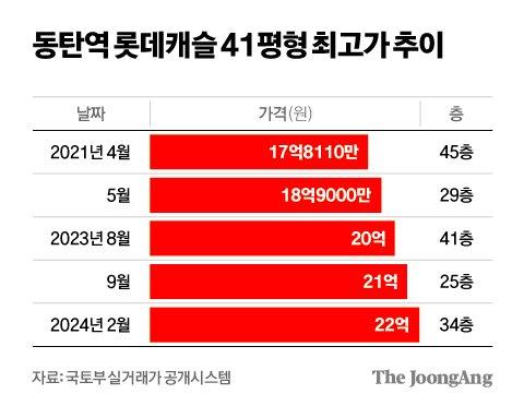 중앙일보