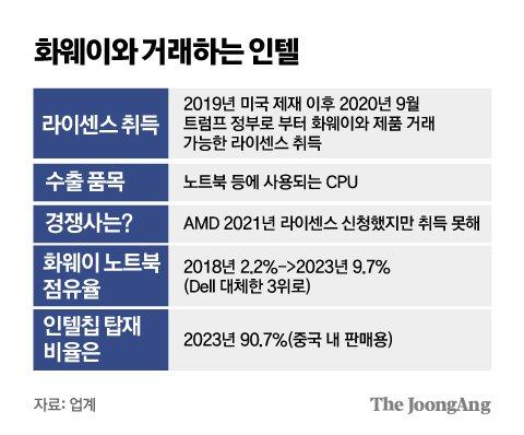 중앙일보