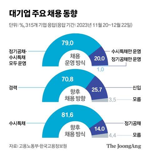 중앙일보