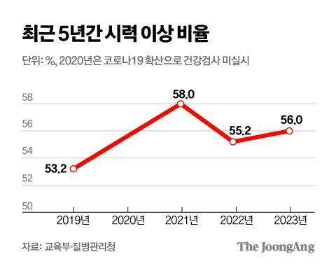 중앙일보