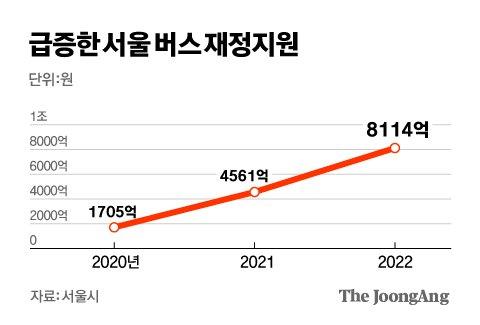 중앙일보