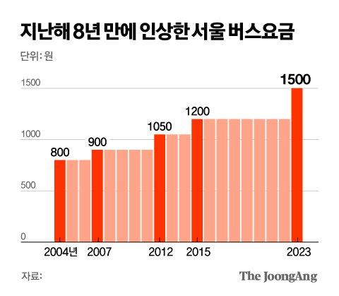 중앙일보