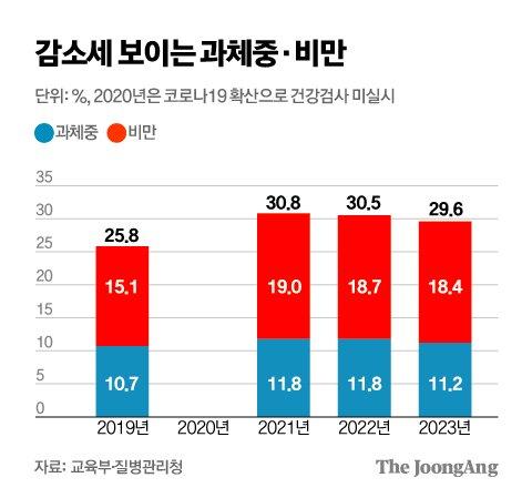 중앙일보