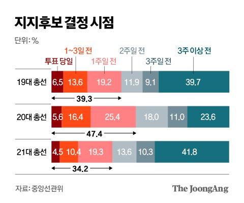 중앙일보