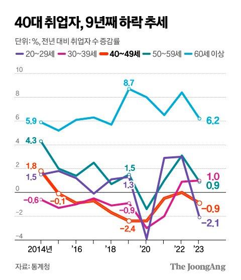 중앙일보