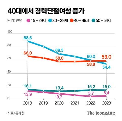 중앙일보