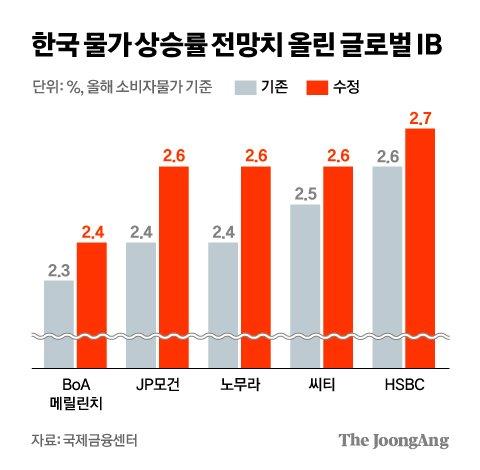 중앙일보