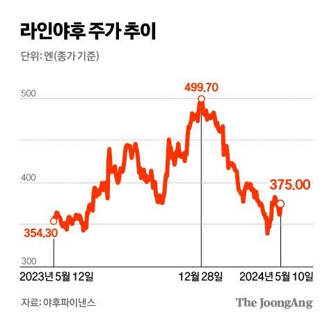 중앙일보