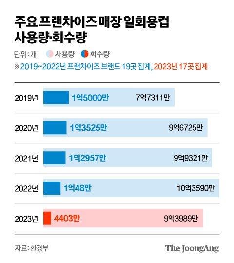 중앙일보