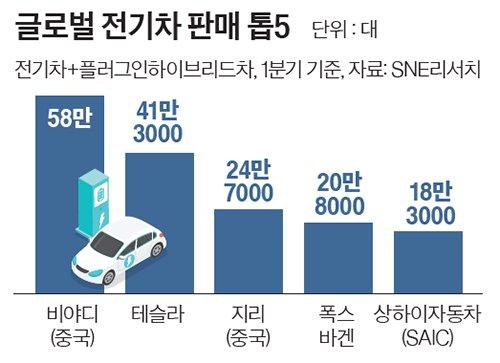 중앙일보