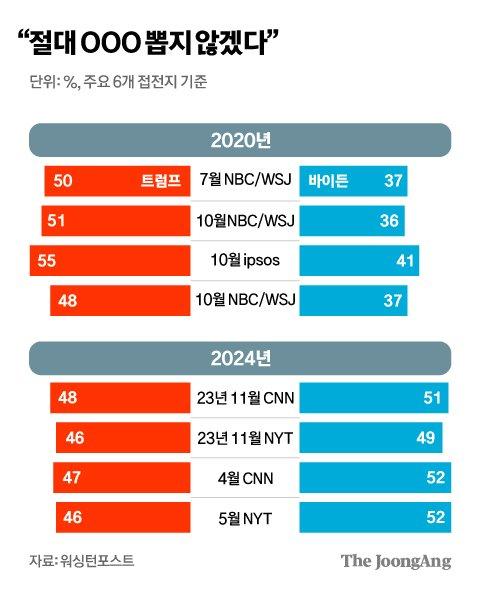 중앙일보