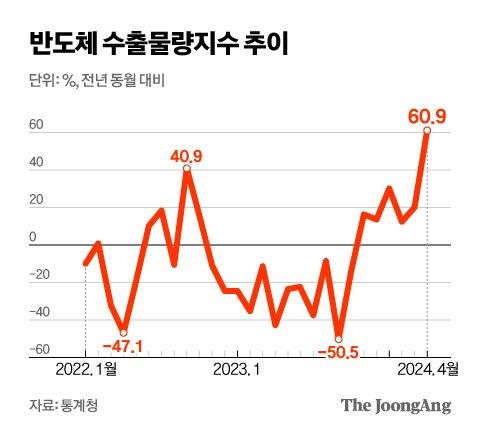 중앙일보