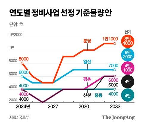 중앙일보