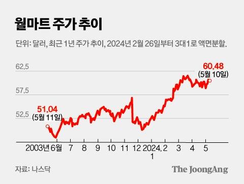 중앙일보