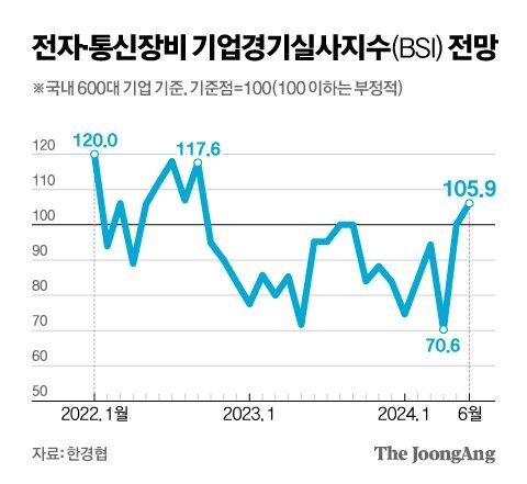 중앙일보