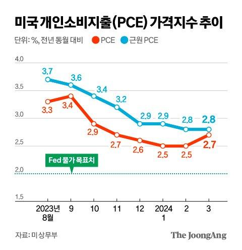 중앙일보