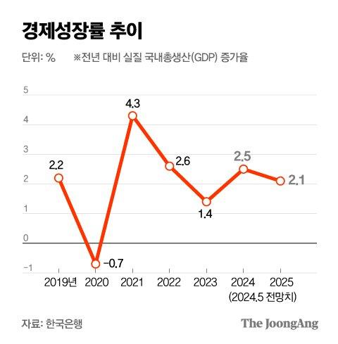 중앙일보