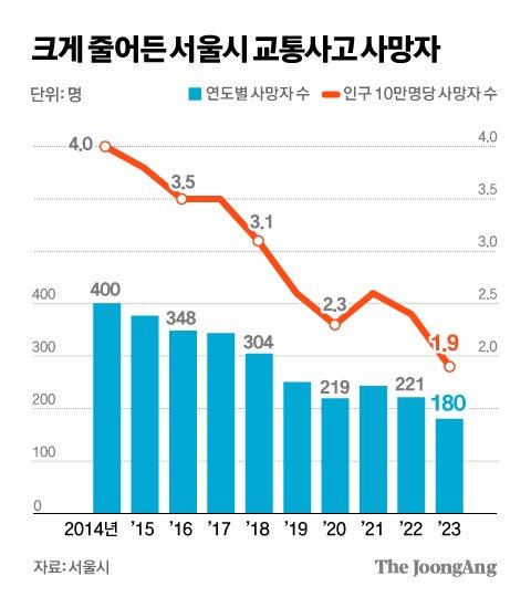 중앙일보