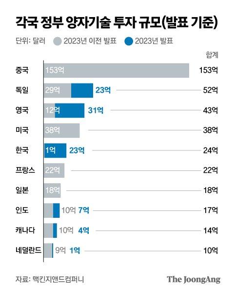 중앙일보