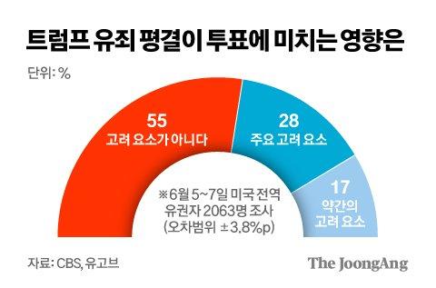 중앙일보