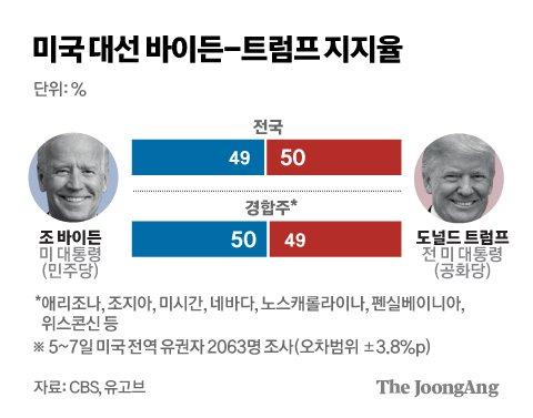 중앙일보