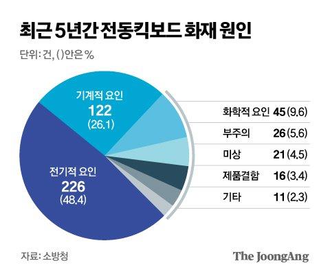 중앙일보