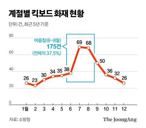 중앙일보