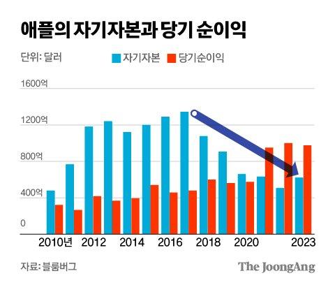 중앙일보