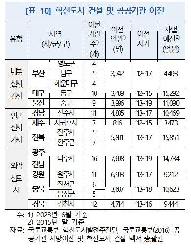 중앙일보