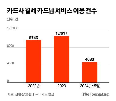 중앙일보