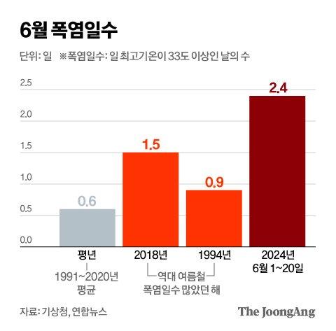 중앙일보