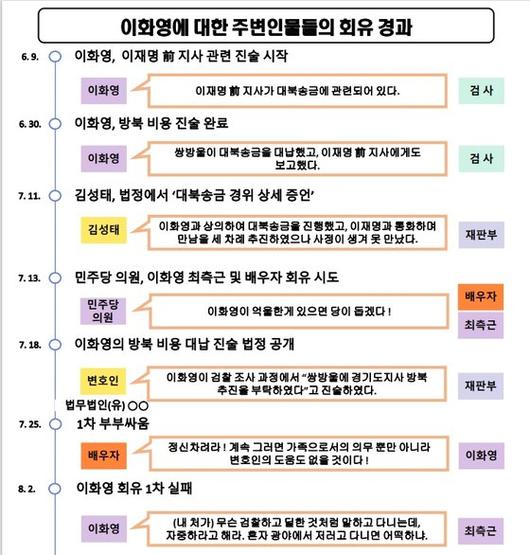 중앙일보