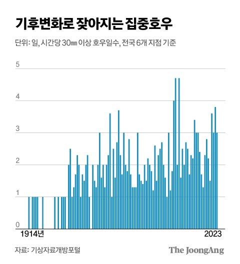 중앙일보