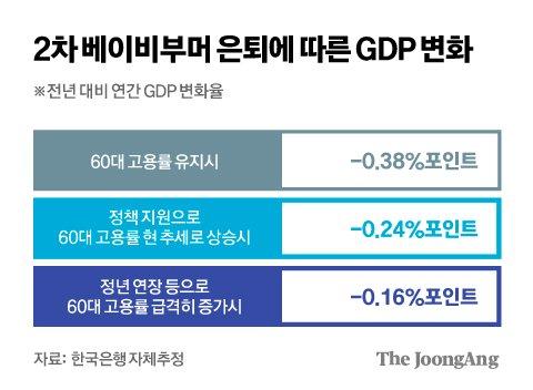 중앙일보