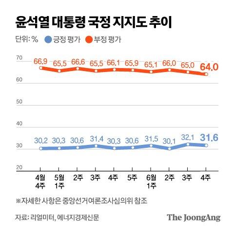 중앙일보