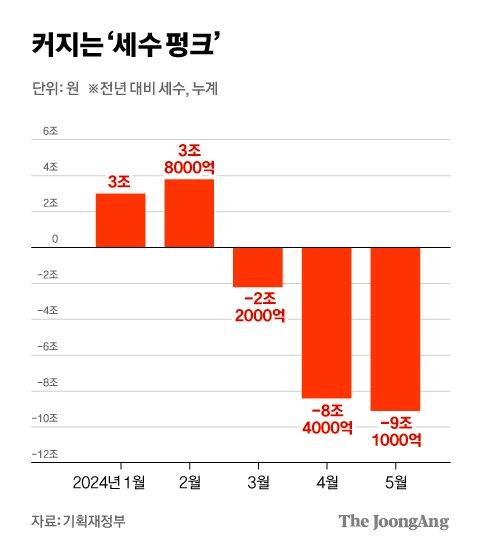 중앙일보