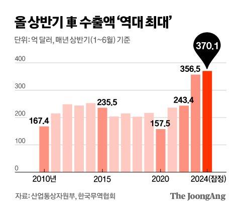 중앙일보