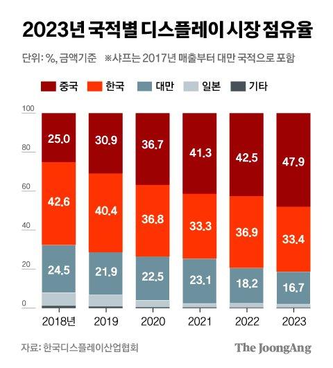 중앙일보