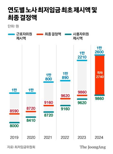 중앙일보