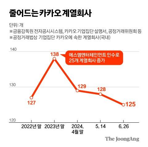 중앙일보