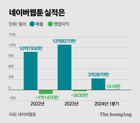 중앙일보